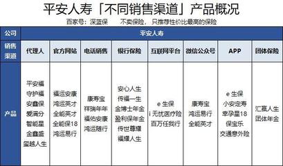 不同渠道購買保險的優(yōu)劣比較 代理收取保險費的可靠性分析