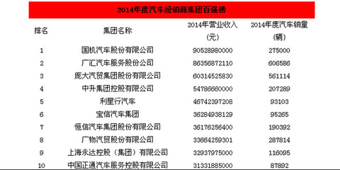 果果亮: 價(jià)值投機(jī)正當(dāng)時(shí)——正通汽車深度解析