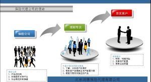 警惕網(wǎng)絡(luò)釣魚陷阱 以代理收取保險(xiǎn)費(fèi)為名的詐騙手法解析